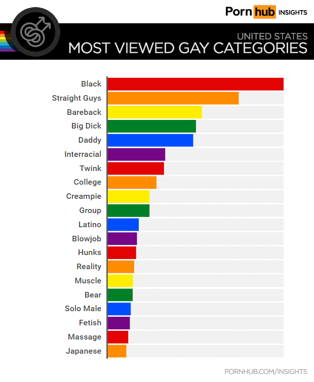 top free gay porn site